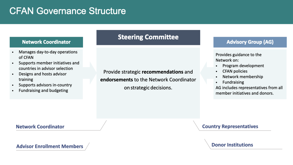 CFAN Governance Structure