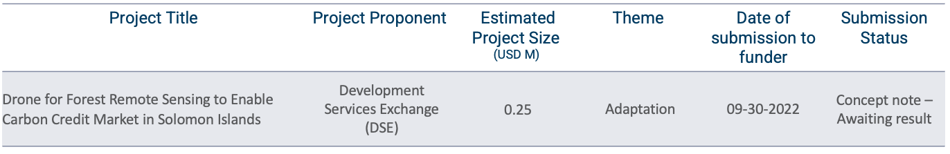 Sols Pipeline